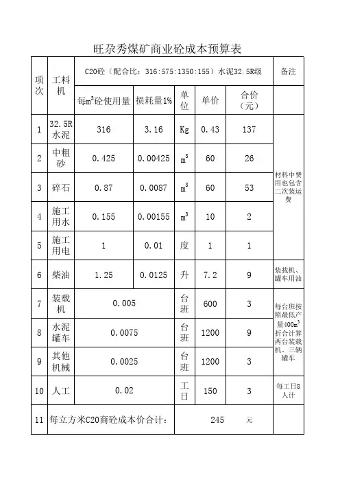 商砼预算