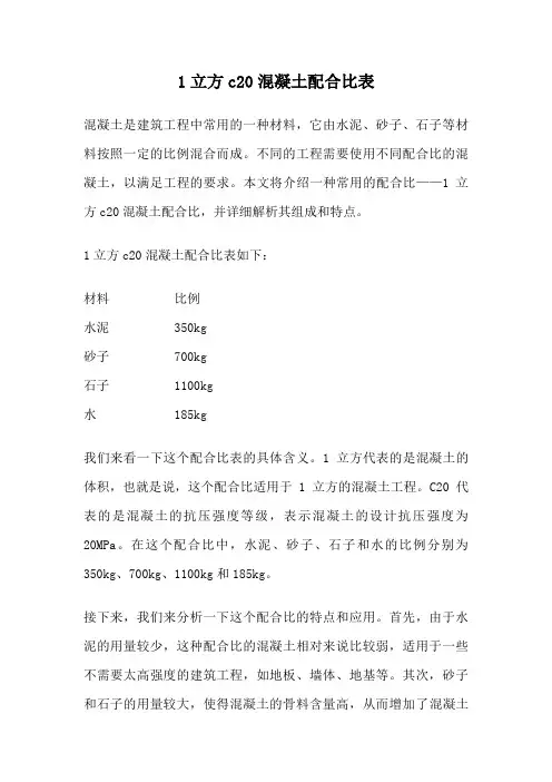 1立方c20混凝土配合比表
