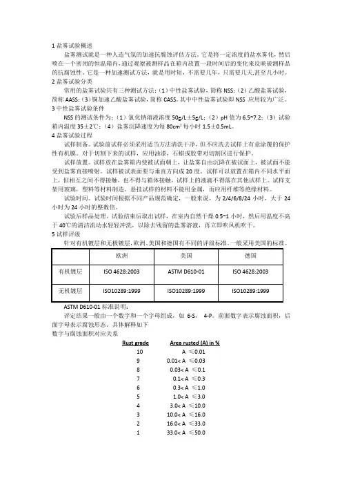 盐雾试验总结