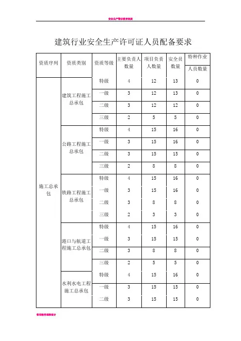 安全生产许可证”三类人员“人员配备要求