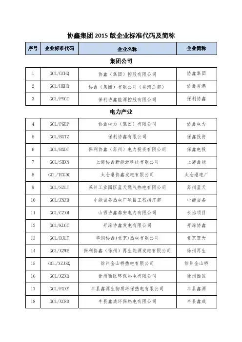 2015版企业标准代码及简称一览表