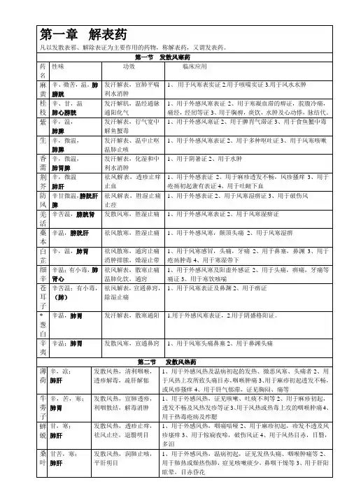 中药学表格【完整版】