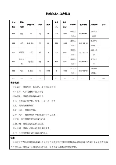材料成本汇总表模板