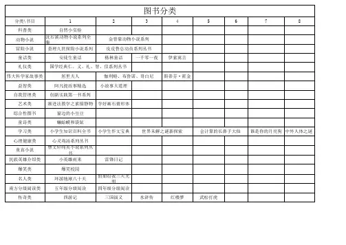 图书分类