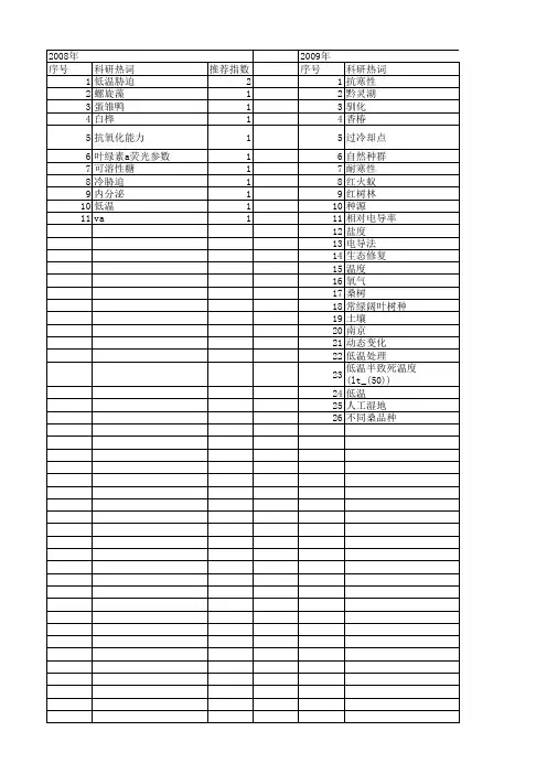 【国家自然科学基金】_抗寒能力_基金支持热词逐年推荐_【万方软件创新助手】_20140801
