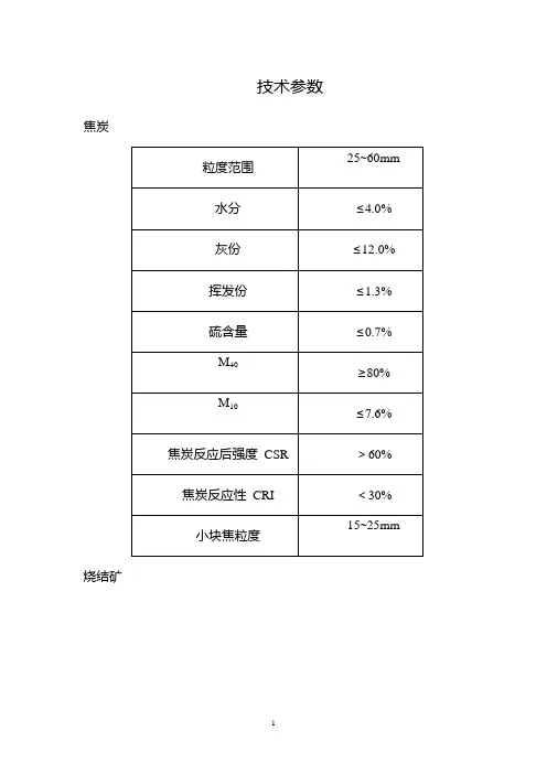 高炉技术参数