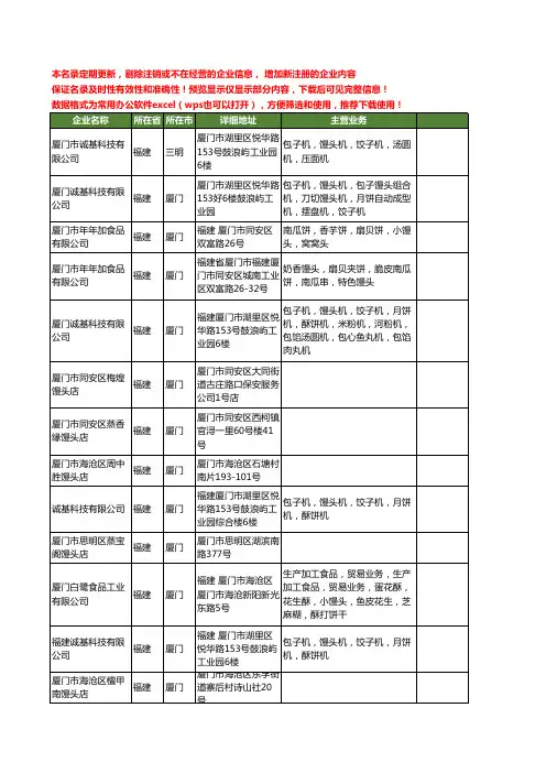 新版福建省馒头工商企业公司商家名录名单联系方式大全27家