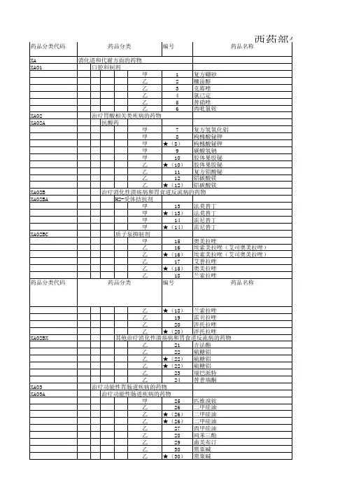 2019年国家医保目录品种