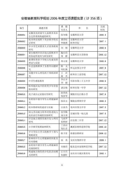 安徽省教育科学规划2006年度立项课题名录(计356项)