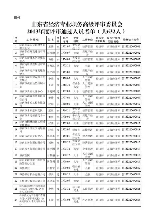 山东省经济专业职务高级评审委员会