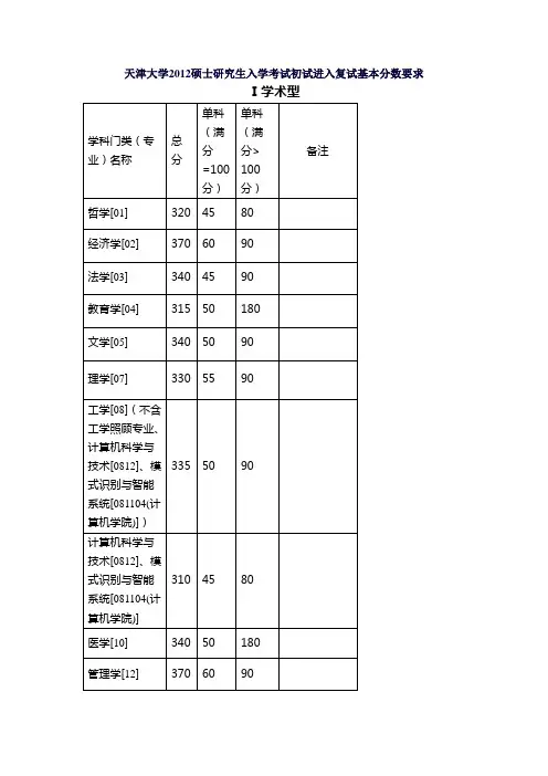 2012天大复试线