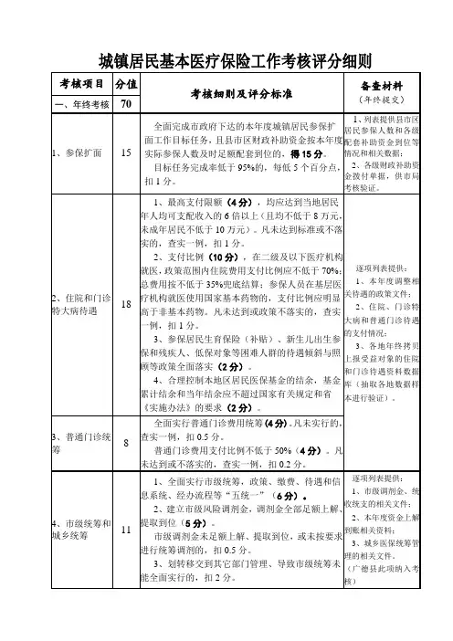 城镇居民基本医疗保险工作考核评分细则