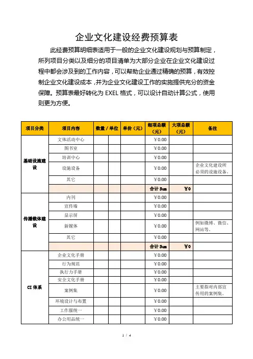 企业文化建设经费和培训成本预算表
