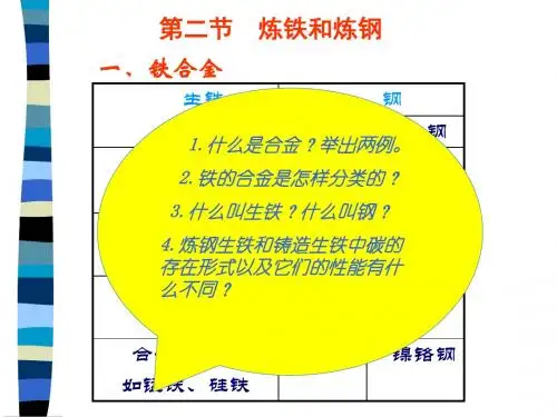 炼铁与炼钢.rar全面版