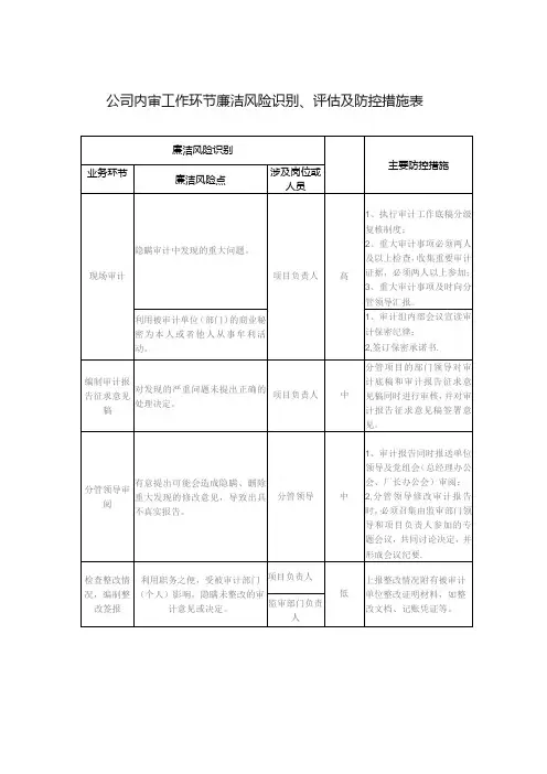 公司内审工作环节廉洁风险识别、评估及防控措施表