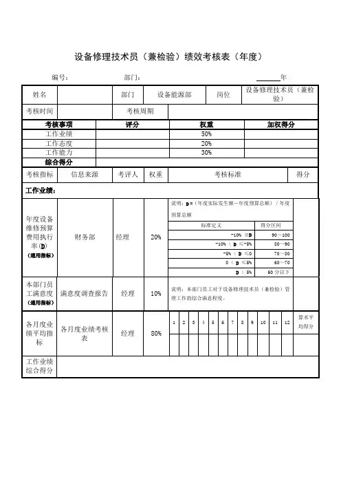 设备修理技术员(兼检验)绩效考核表(年度)