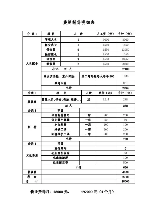 费用报价明细表