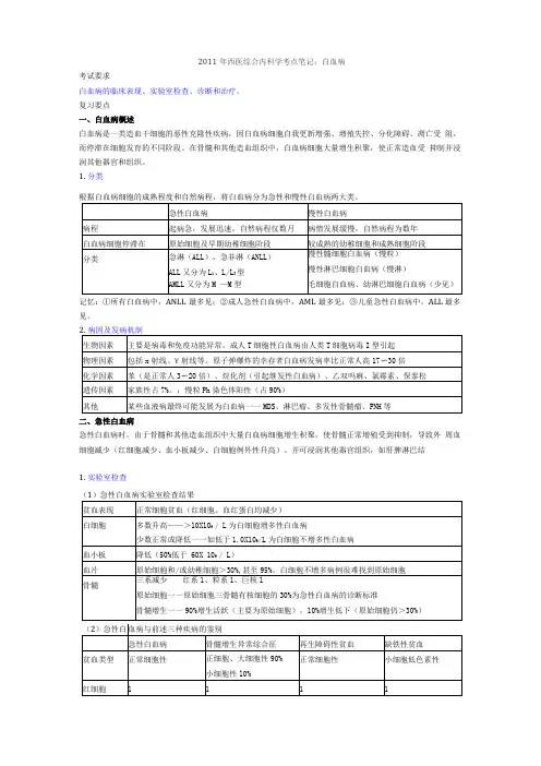 2017执业医师考点-53白血病