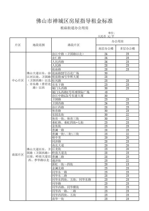 租金指导价(祖庙街道)