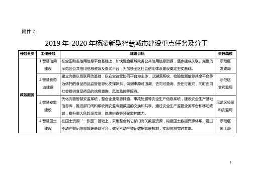 杨凌示范区加快推进新型智慧城市建设