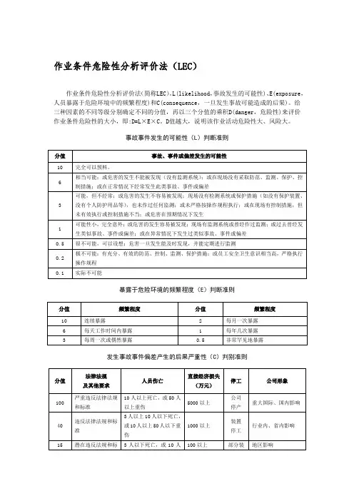 作业条件危险性分析评价法(LEC)