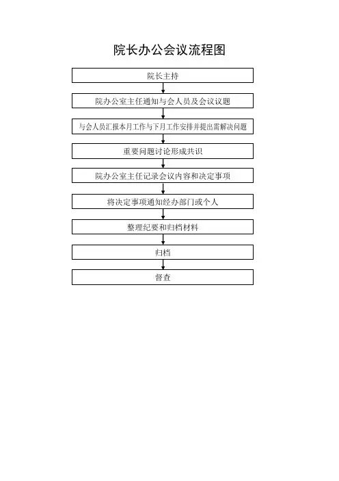 医院工作流程图较全