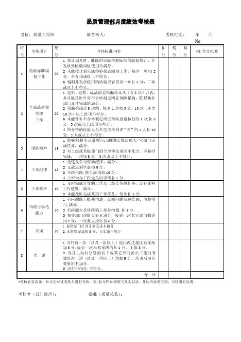 02品管部质量工程师考核表