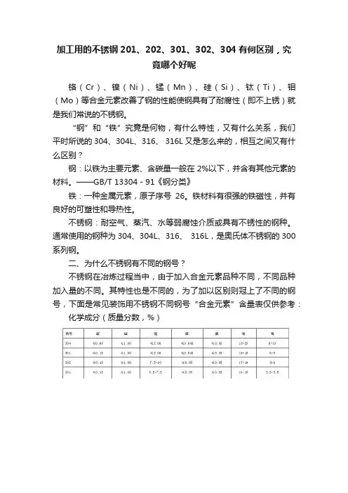 加工用的不锈钢201、202、301、302、304有何区别，究竟哪个好呢