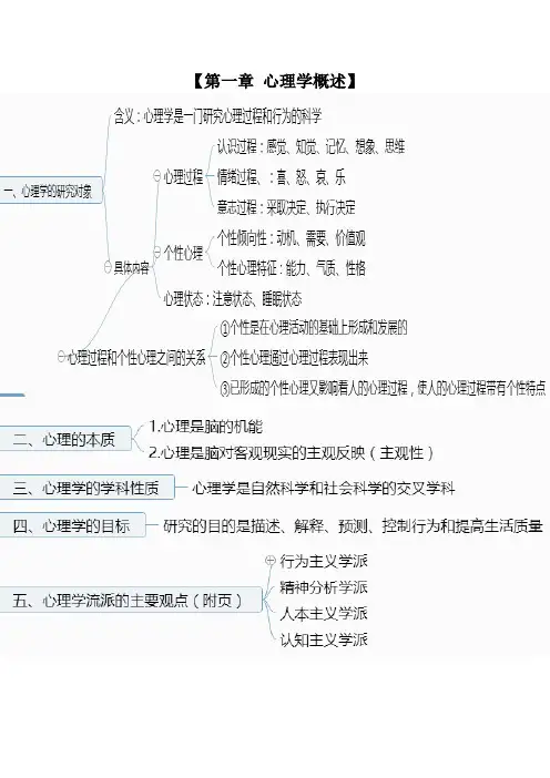 心理学概论总复习资料