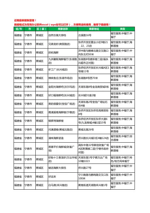 2020新版福建省宁德市海鲜工商企业公司商家名录名单黄页联系方式大全421家