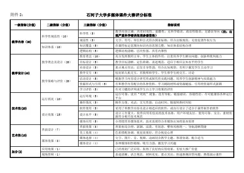评分标准
