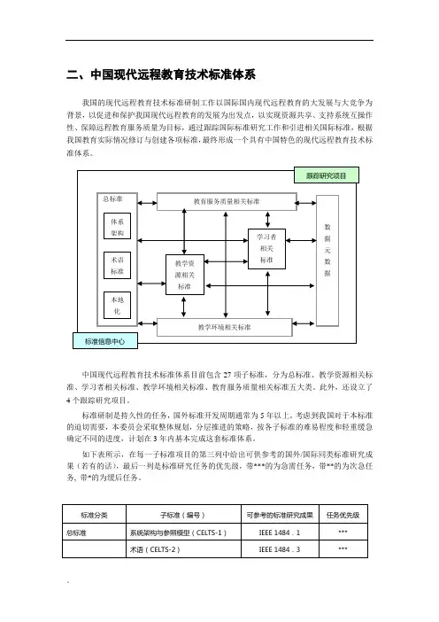 二、中国现代远程教育技术标准体系课件.doc