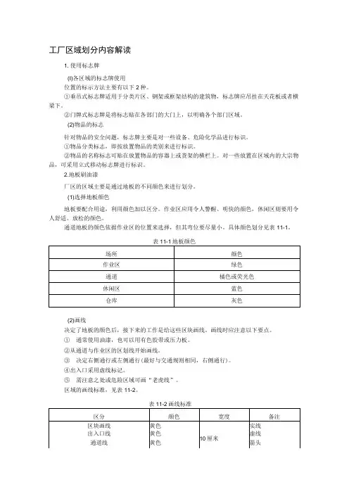 工厂区域划分内容解读