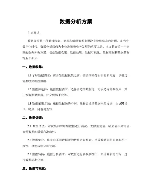 数据分析方案