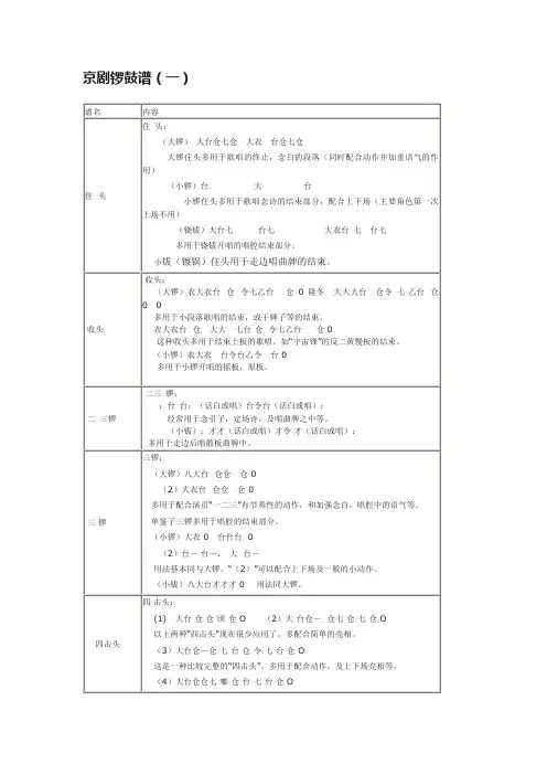京剧锣鼓谱（一）