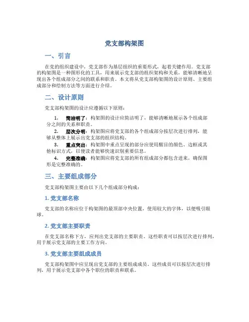 党支部构架图