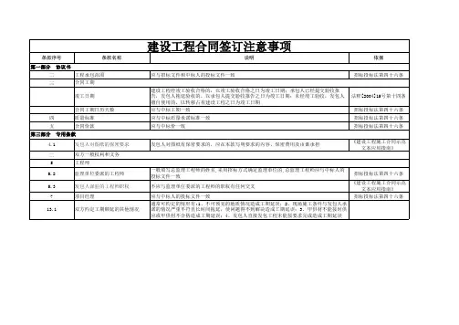 建设工程合同签订注意事项