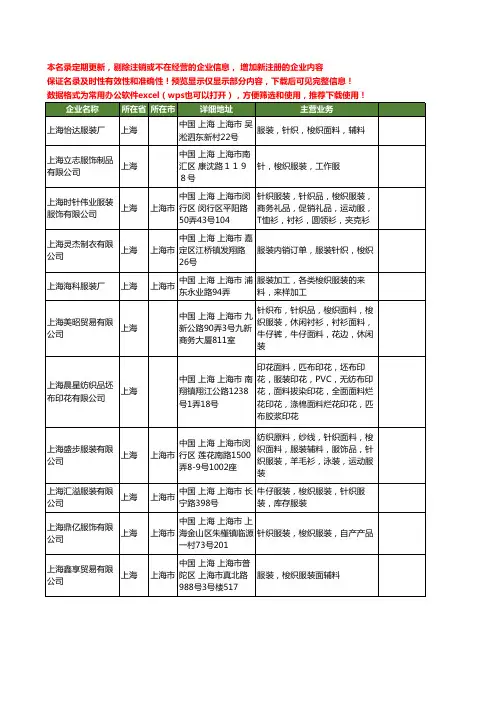 新版上海市梭织服装工商企业公司商家名录名单联系方式大全20家