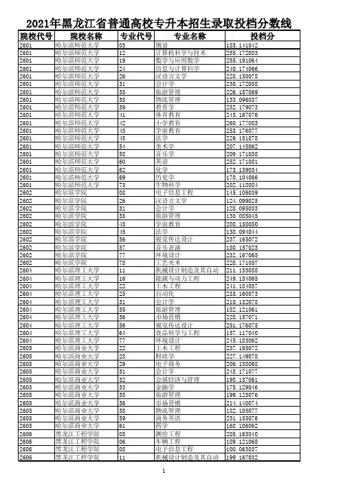 2021年黑龙江省普通高校专升本招生录取投档分数线
