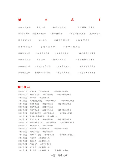 招收日语专业博士点硕士点本科学校一览