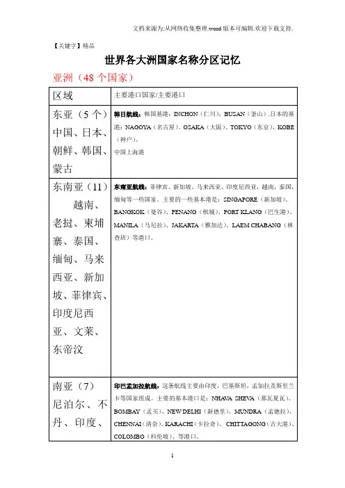 【精品】世界各大洲港口
