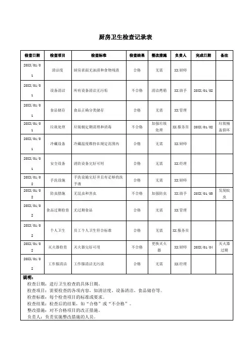 厨房卫生检查记录表