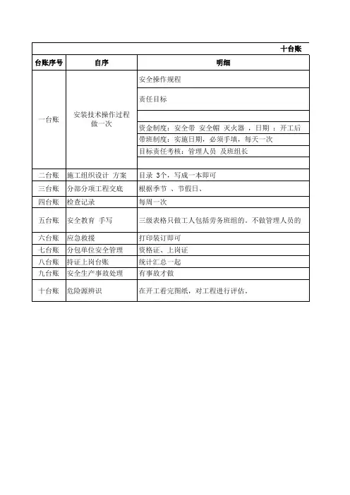 十台账如何做--记录表