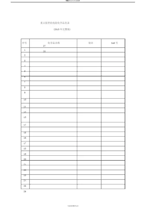 重点监管地危险化学品名录(2013年完整版)