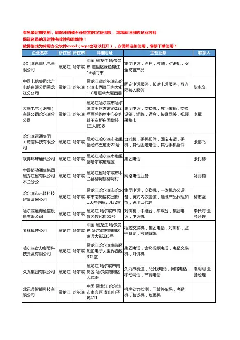 2020新版黑龙江省集团工商企业公司名录名单黄页大全22家