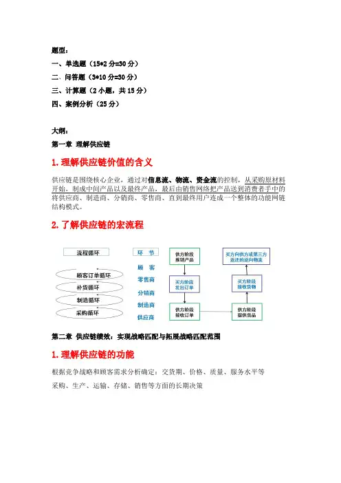 供应链复习大纲