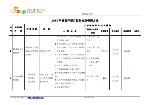 2014年重要环境目标指标及管理方案