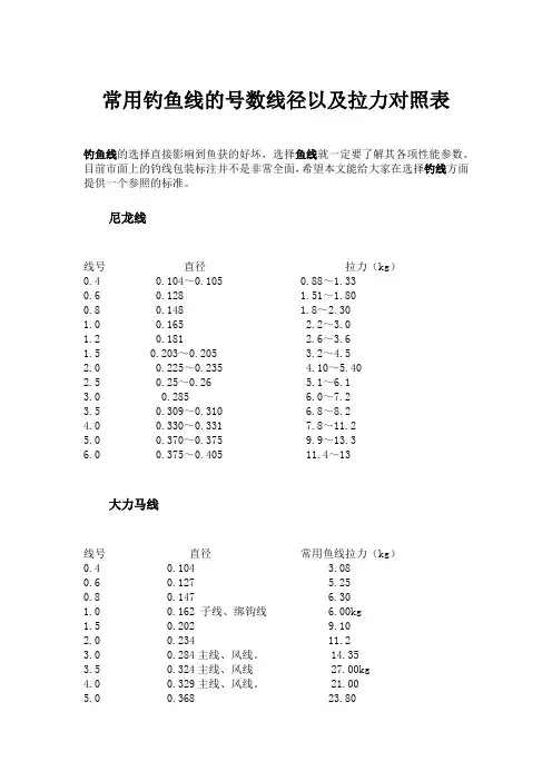 常用钓鱼线的号数线径以及拉力对照表