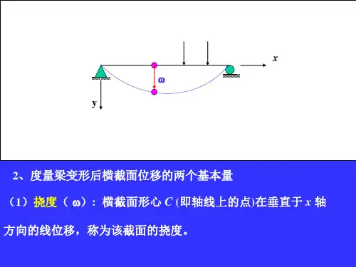 材料力学 梁 弯曲位移