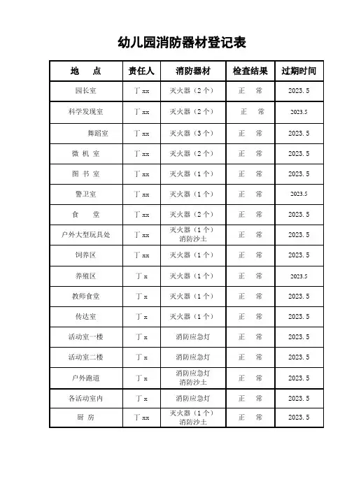 幼儿园消防器材登记表